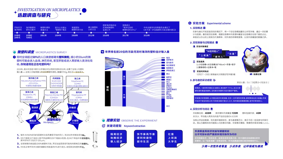 编辑设计样本二