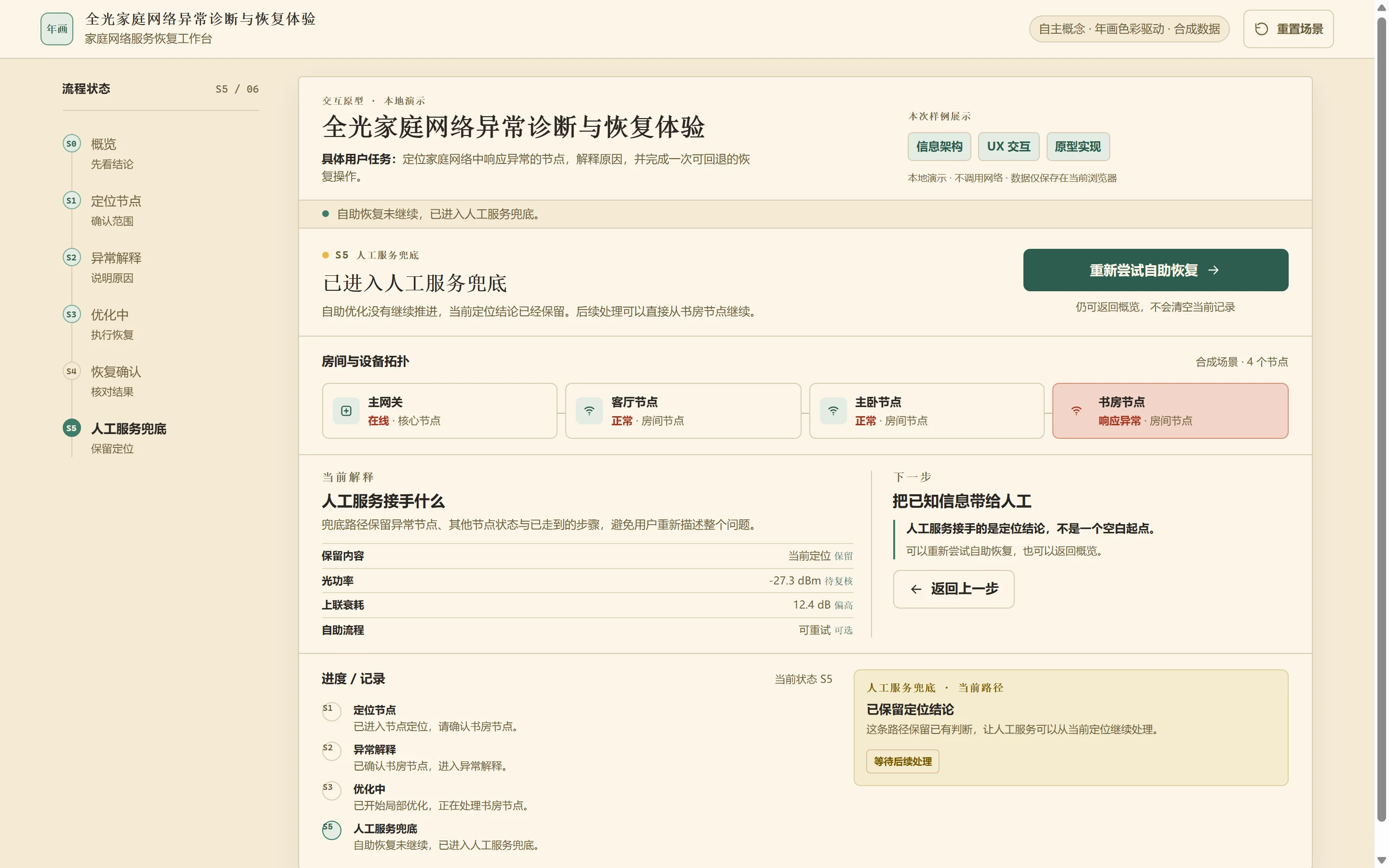 S5 人工兜底·光域根因