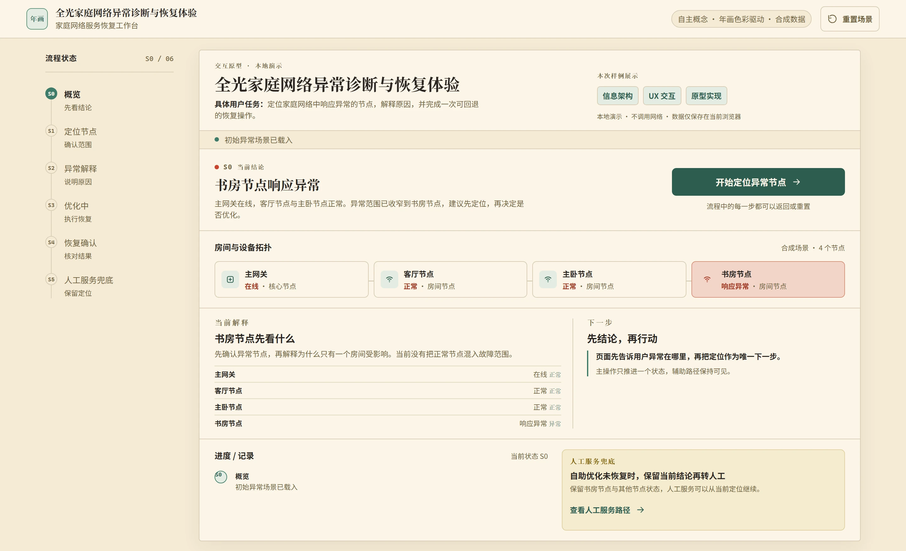 全光家庭网络 S0 概览